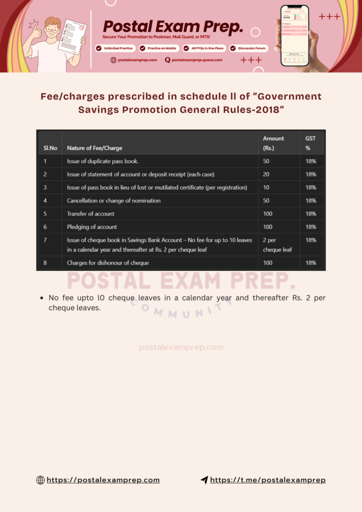 Feecharges prescribed in schedule ll of Government Savings Promotion General Rules 2018 Postal Exam