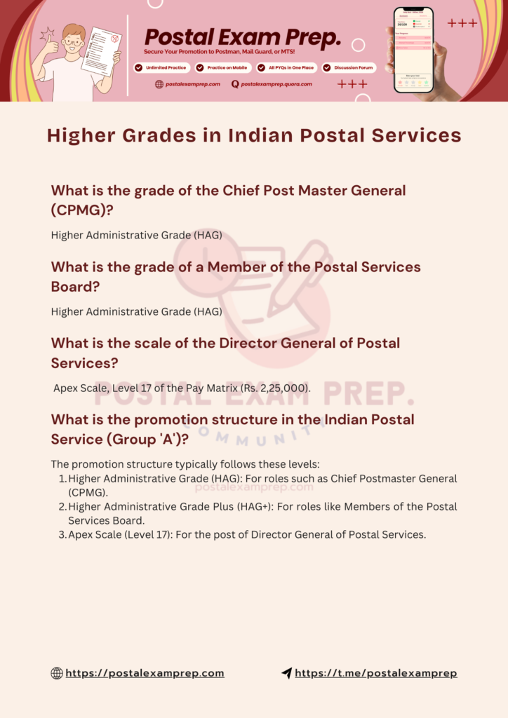 Grades and Promotions in Indian Postal Services Postal Exam